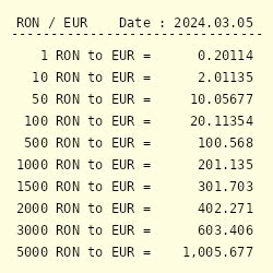 romanian lei to euro converter.